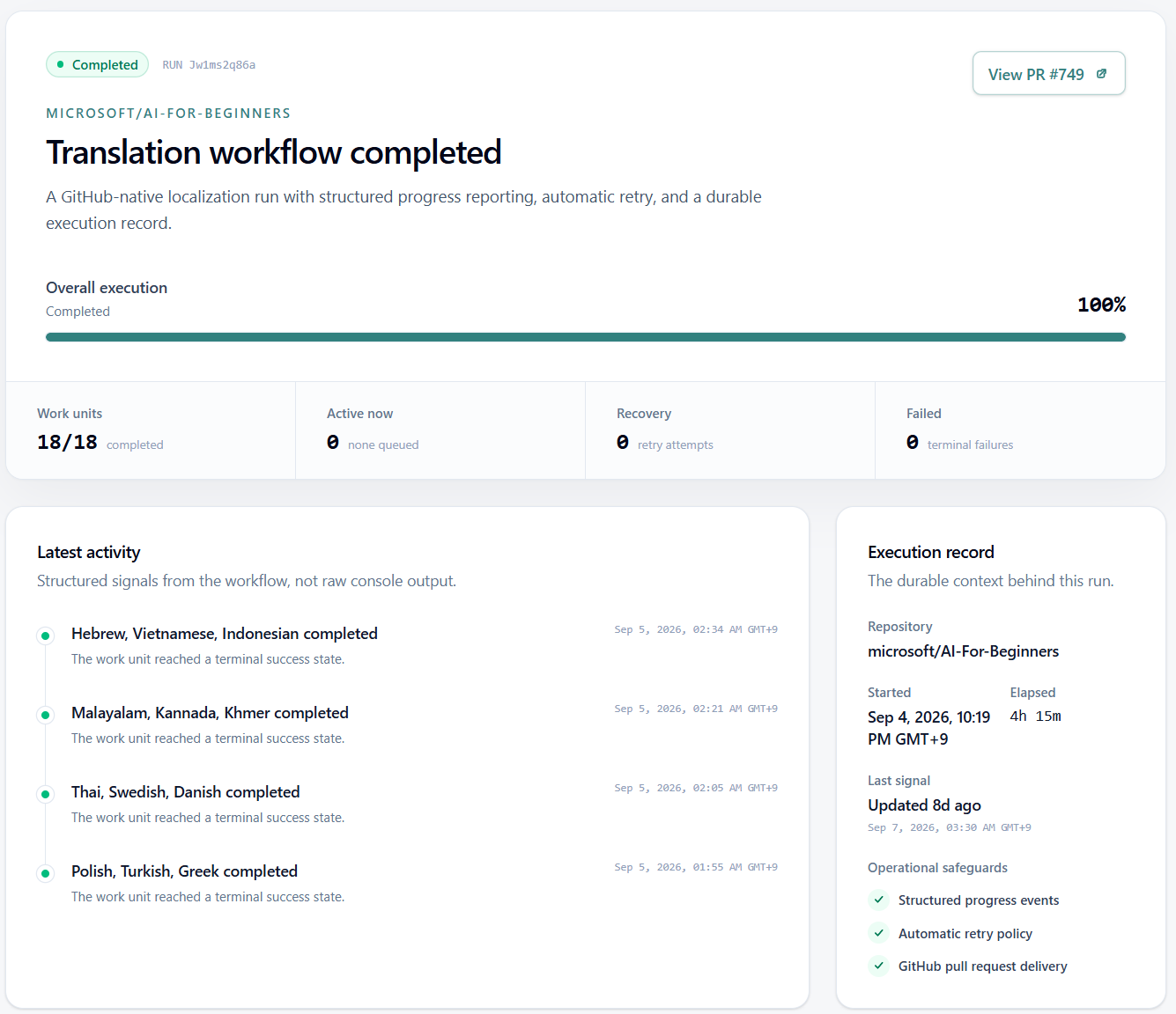Localizeflow public run record for microsoft/AI-For-Beginners PR #749, showing 100% completion and 18 of 18 work units completed.